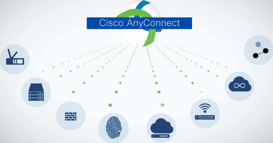 Cisco AnyConnect Secure Mobility Client features