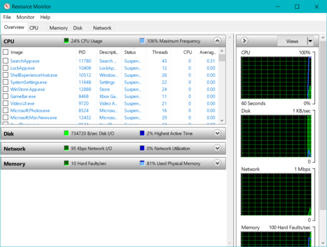 Run Resource Monitor not working in Windows 10