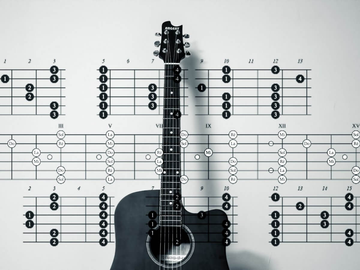 5 Best Software To Write Guitar Tablature And Never Miss A Note