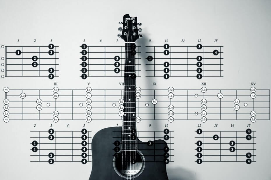 Guitar Tab Software: 5 Best to Use in 2024