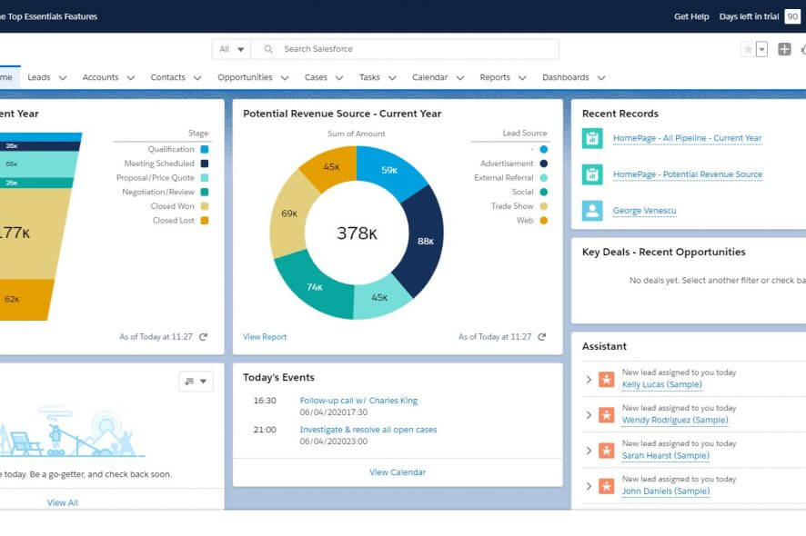 Dashboard of Salesforce