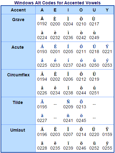 e with tilde key on computer