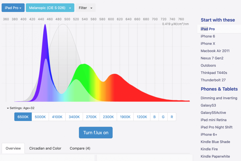 f lux software download