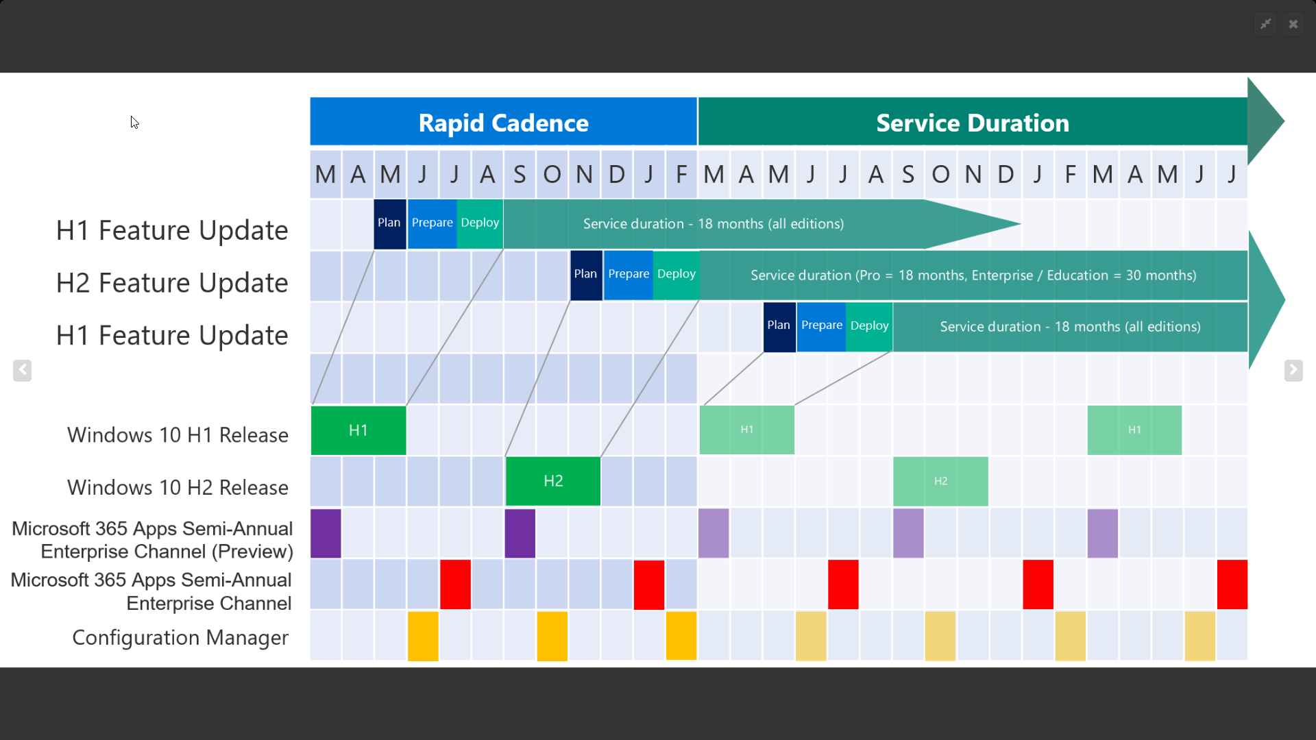 Windows 10 Update Calendar Helps IT Departments To Plan Ahead