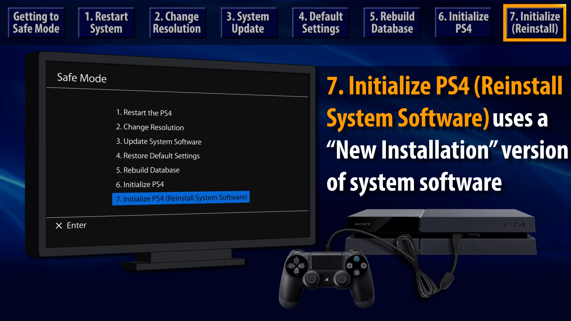 Initialize (Reinstall) option ps4 update error [system software]