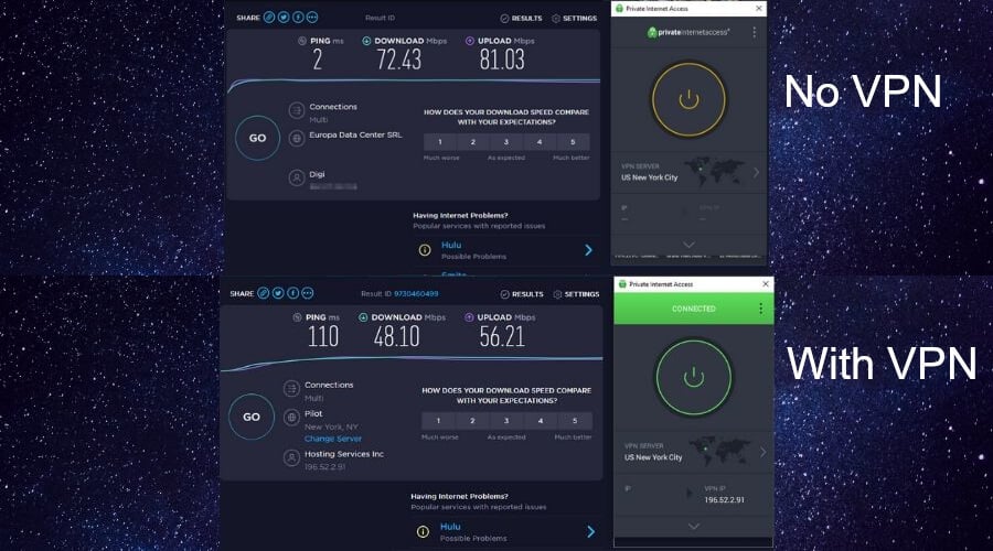 Speed test with and without VPN