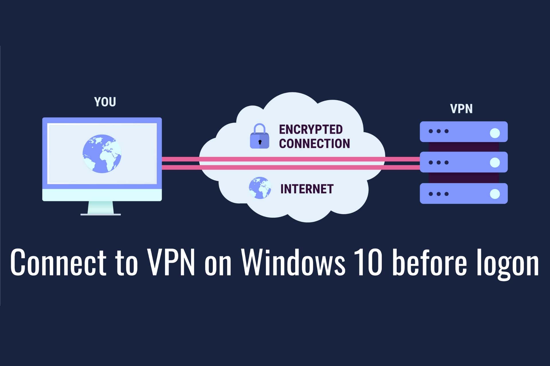 how to make Windows 10 connect to VPN about login