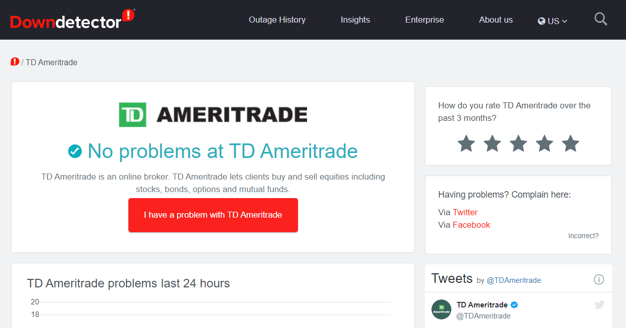 Downdetector page td ameritrade not working