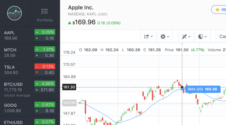 45 HQ Pictures Stock Trading Apps For Mac - Best Stock Trading Software For Mac Of 2021
