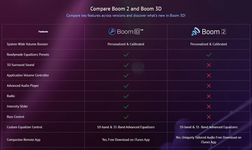 boom 3d vs boom 2