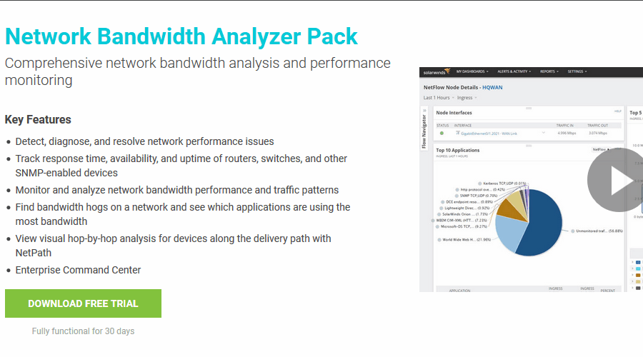 Solarwinds Network Ba​​ndwidth Analyzer Pack snmp 監視ツール