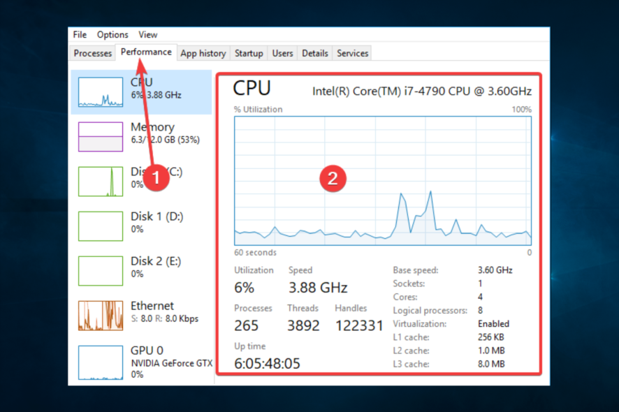 taskhostw.exe high cpu