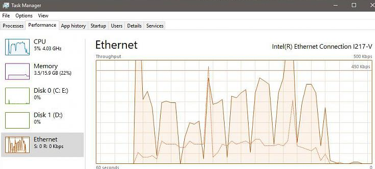 Ethernet spikes ethernet spiking in task manager