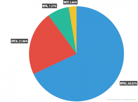 Best Antivirus for Amazon Fire Tablet: 8 Top Picks of 2024 [Free & Paid]