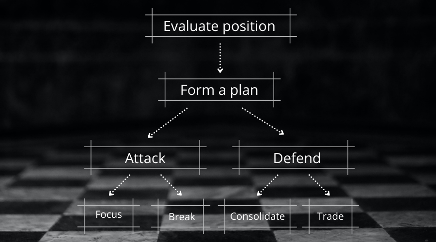 Troubleshoot Creatica Chess Game Analyzer