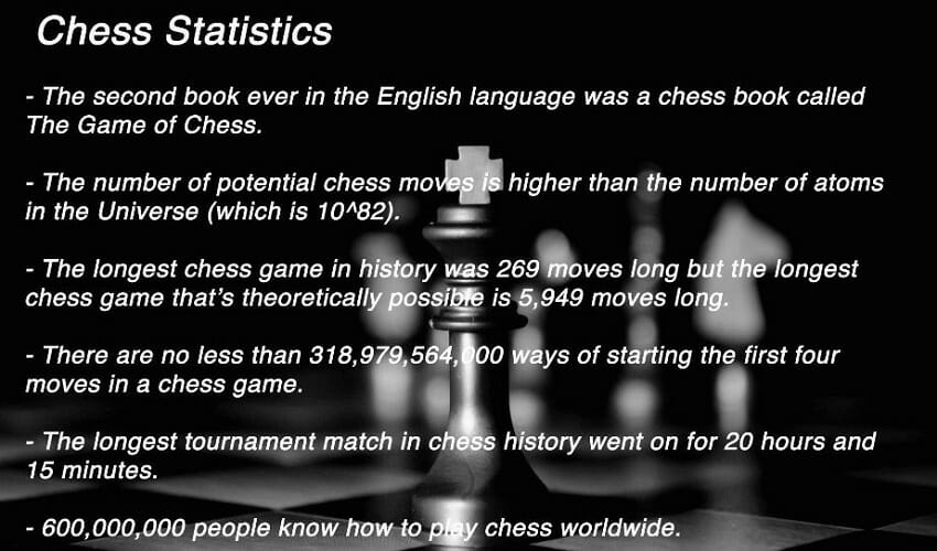 Live analysis, My most interesting chess games