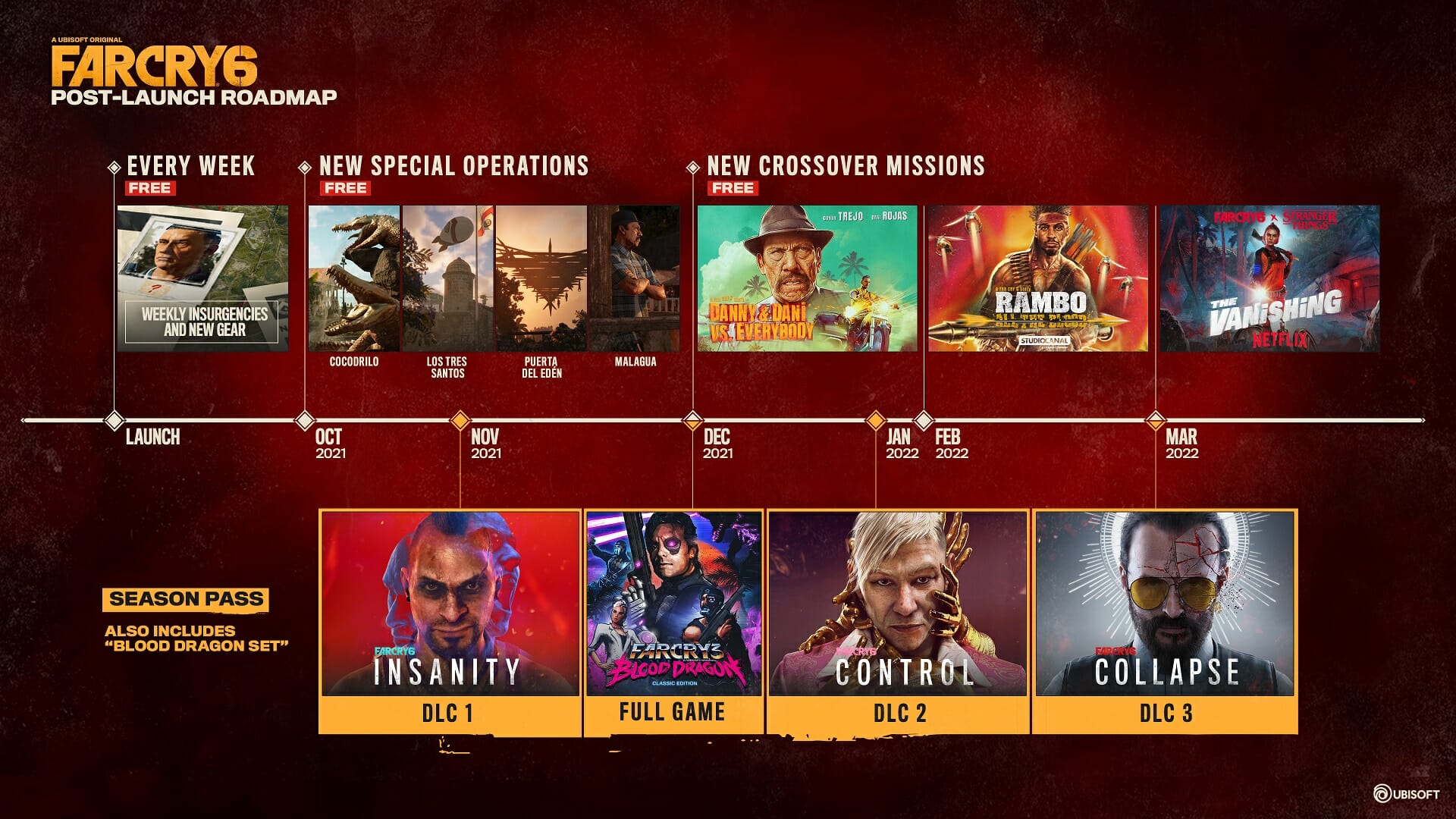 Far Cry® 6 Game of the Year Upgrade Pass - Epic Games Store