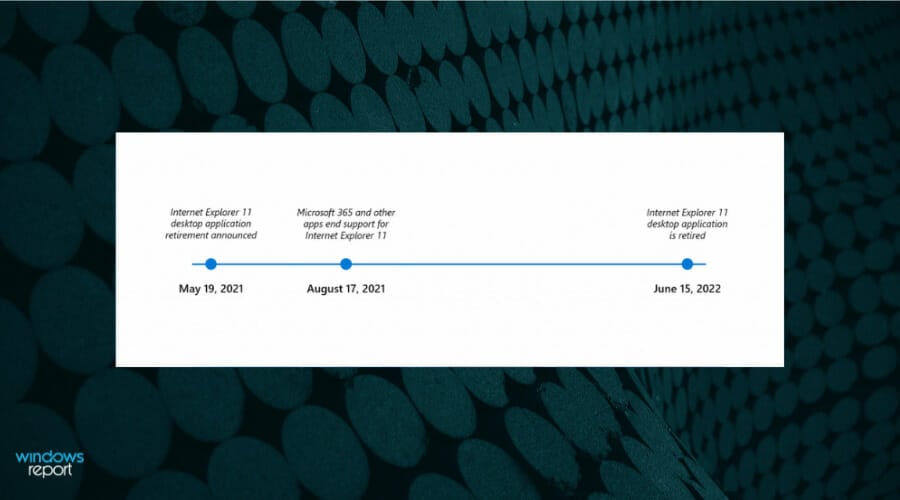 timeline for the retirement of internet explorer 11