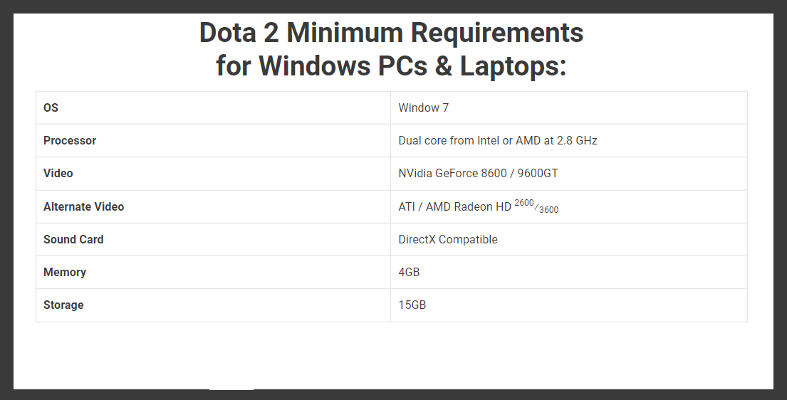 system requirements dota 2 settings not saving