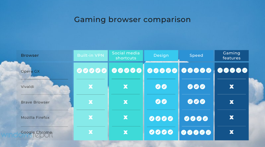Browser Games 2023 (Edge / Chrome / Opera GX) 