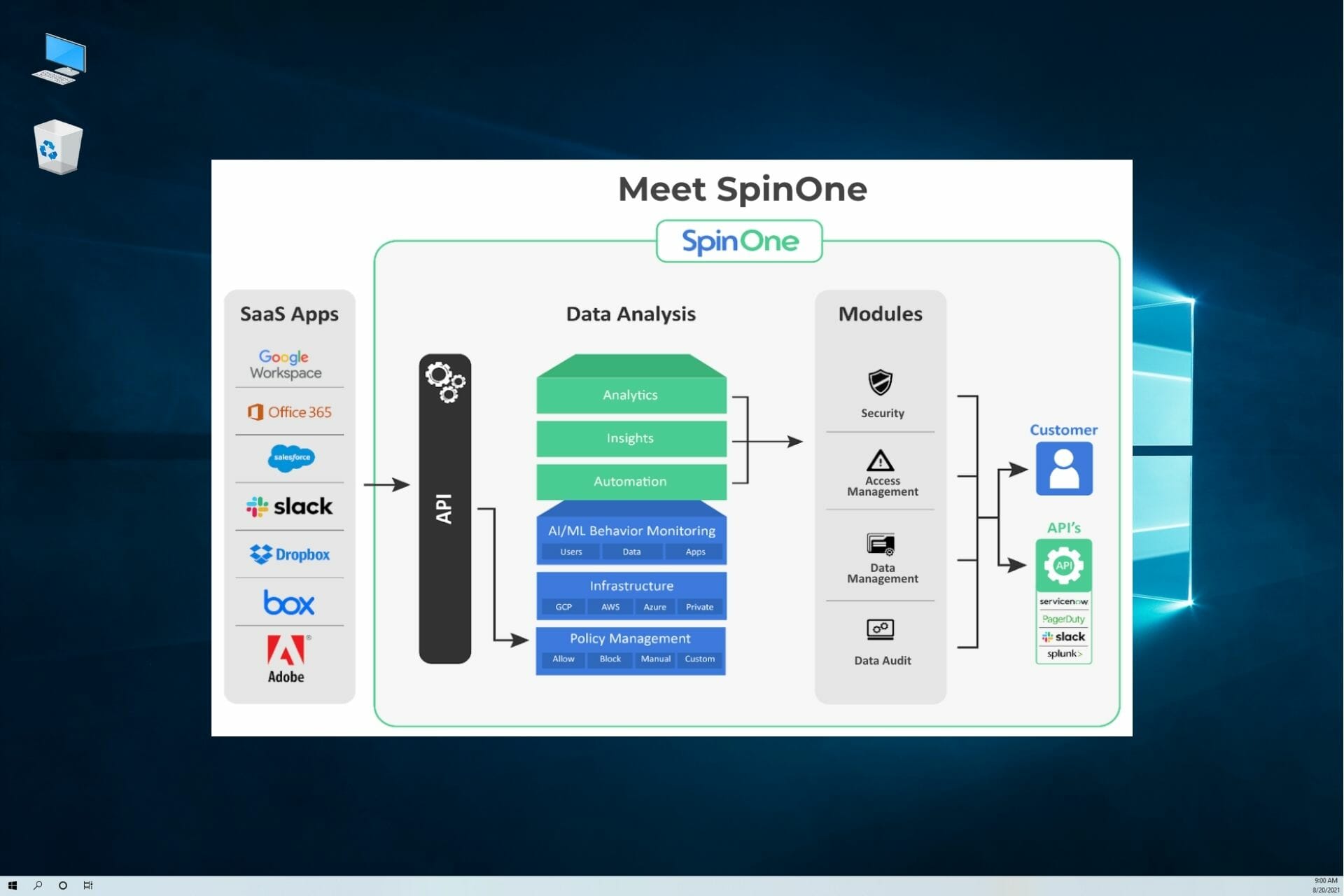Protect your business data with SpinOne SaaS data protection platform