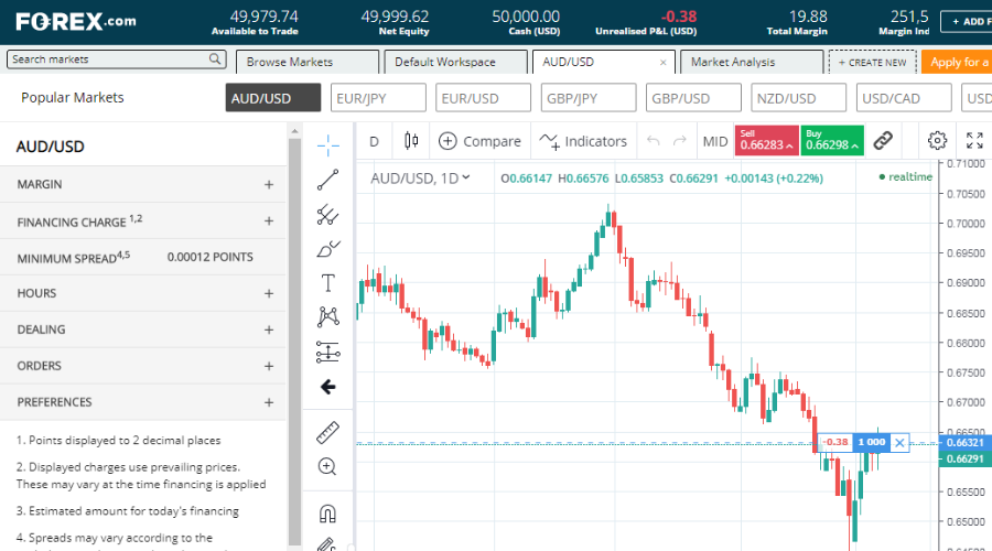 best Forex trading software for PC
