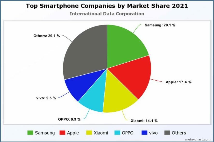 How Many Computers Are in The World in 2022? We have the answer