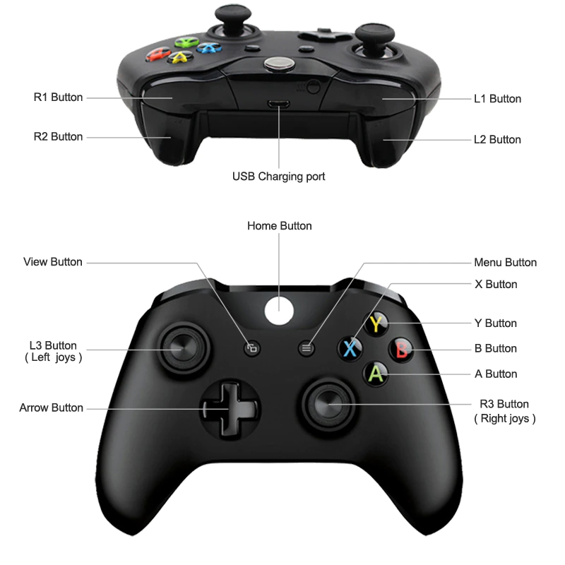 What is R1 on Xbox controller