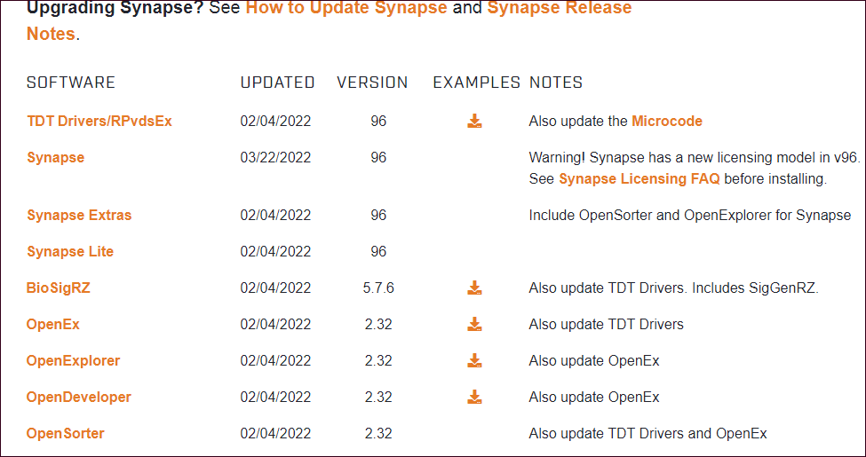 How To Fix Synapse X Is Not Currently Updated Please Wait For An Update To  Release 