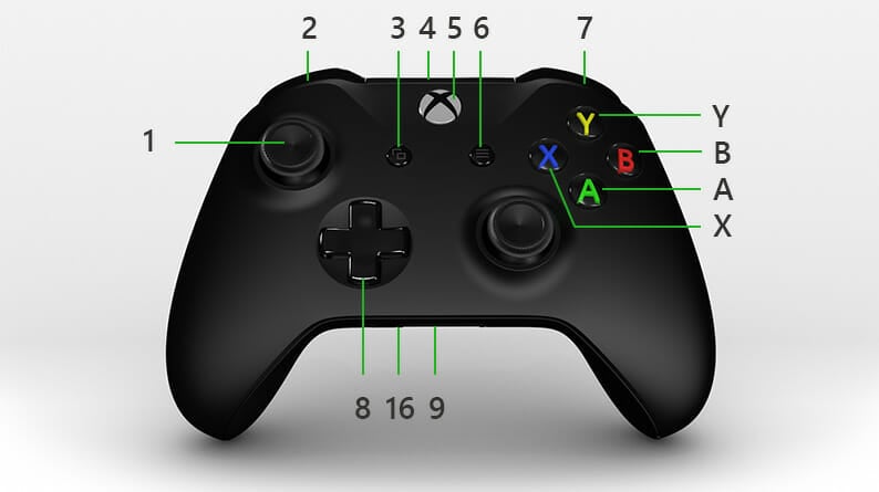 what are the L1 and R1 buttons on the Xbox controller