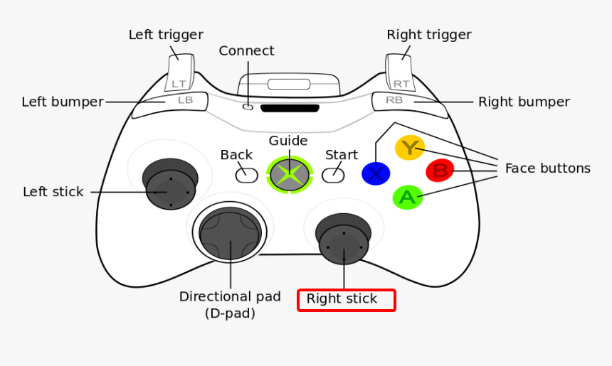 right stick rs what is on xbox controller