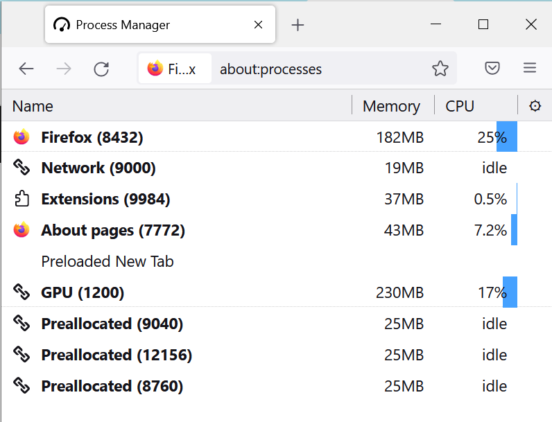 example for firefox task manager processes