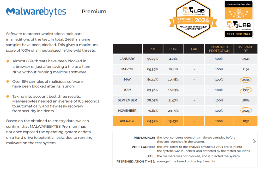 malwarebytes product of the year