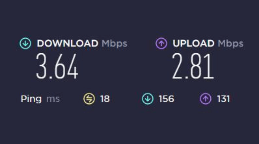 Internet speed test results