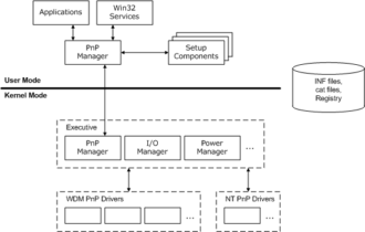 Kernel PNP Event ID 411: How To Fix It