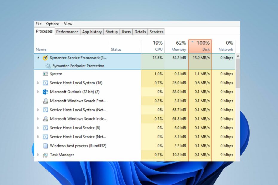 Fix: Symantec Service Framework (ccSvcHst.exe) High CPU Usage