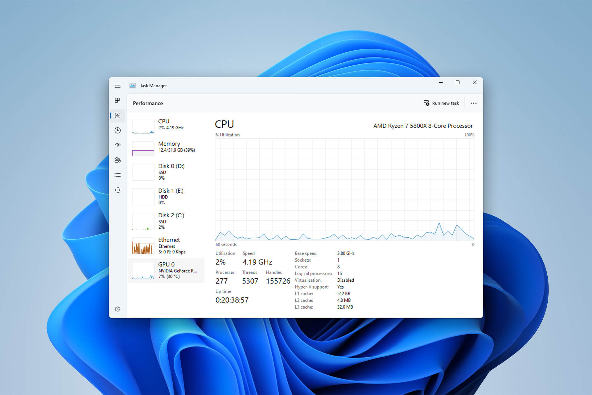 task manager shows wrong cpu usage featured