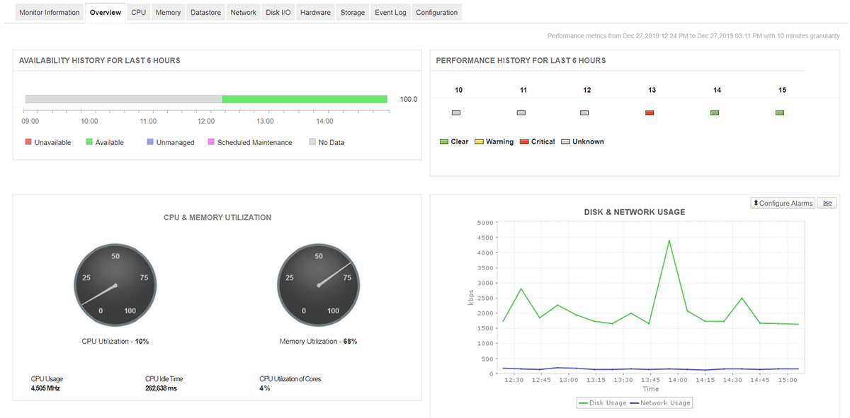 6 Best Cloud Monitoring   Performance Tools  Comparison  - 12