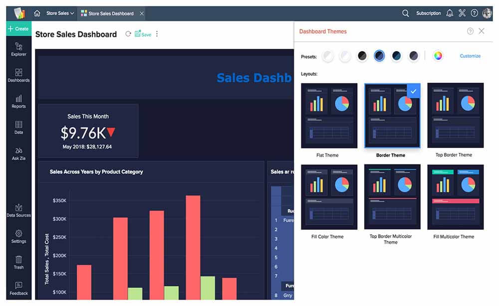 ZOHO Analytics  Best SAP & BI Reporting Tools
