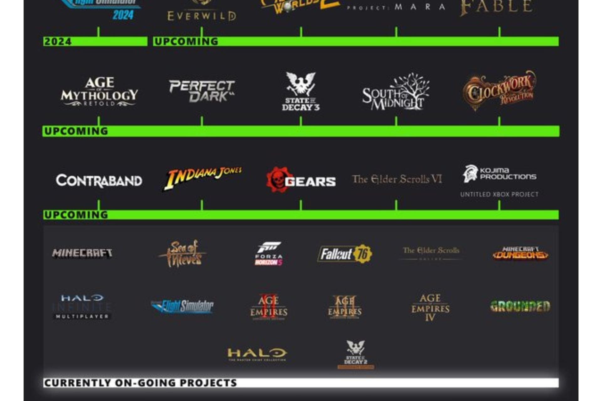  xbox studios roadmap