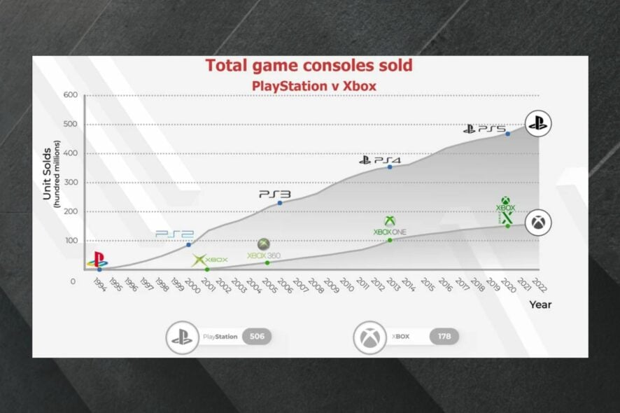 xbox vs playstation sales all time