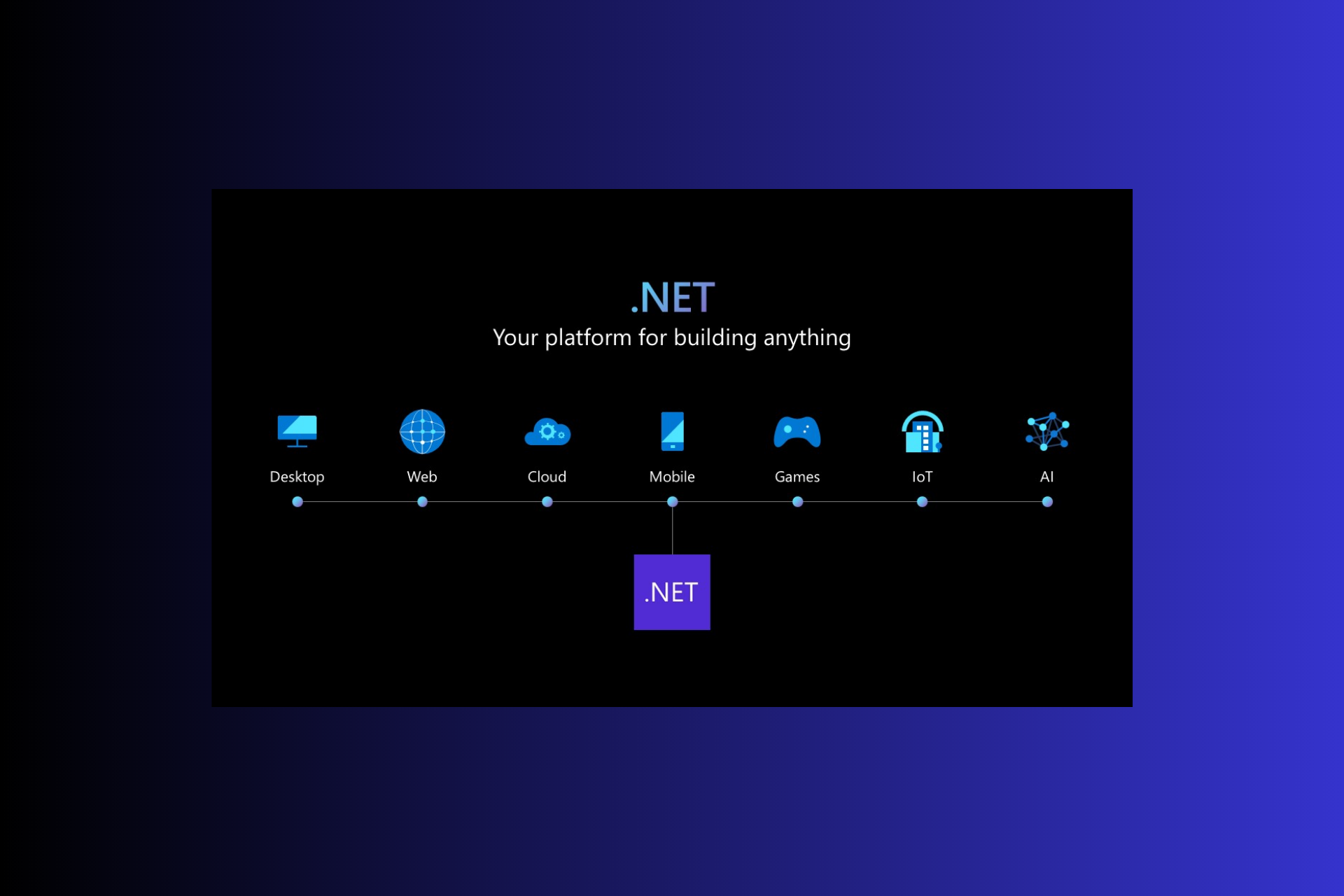 NET 6 と .NET 7 の比較