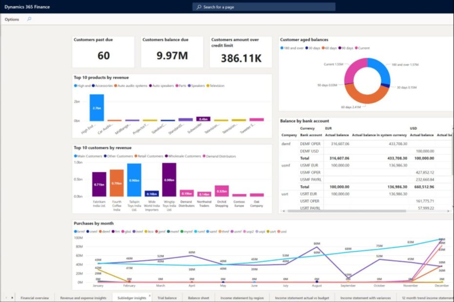 Fix: Sales Copilot Not Connecting to Dynamics 365