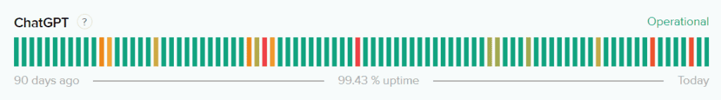 chatgpt status page on openai
