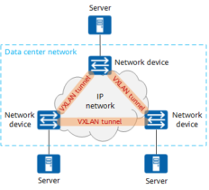 VXLAN vs VLAN: Differences, Advantages & Disadvantages