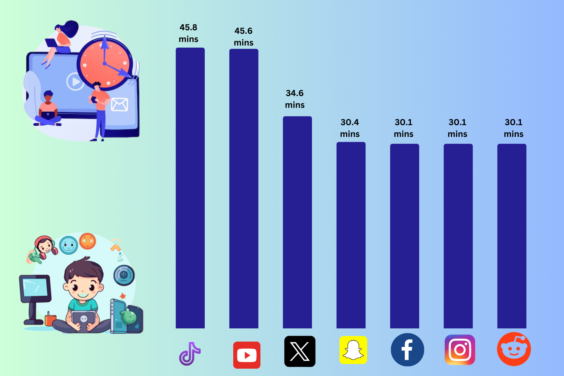 Screen time statistics