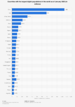 Antivirus Market Share: Complete Statistics & Trends in 2024