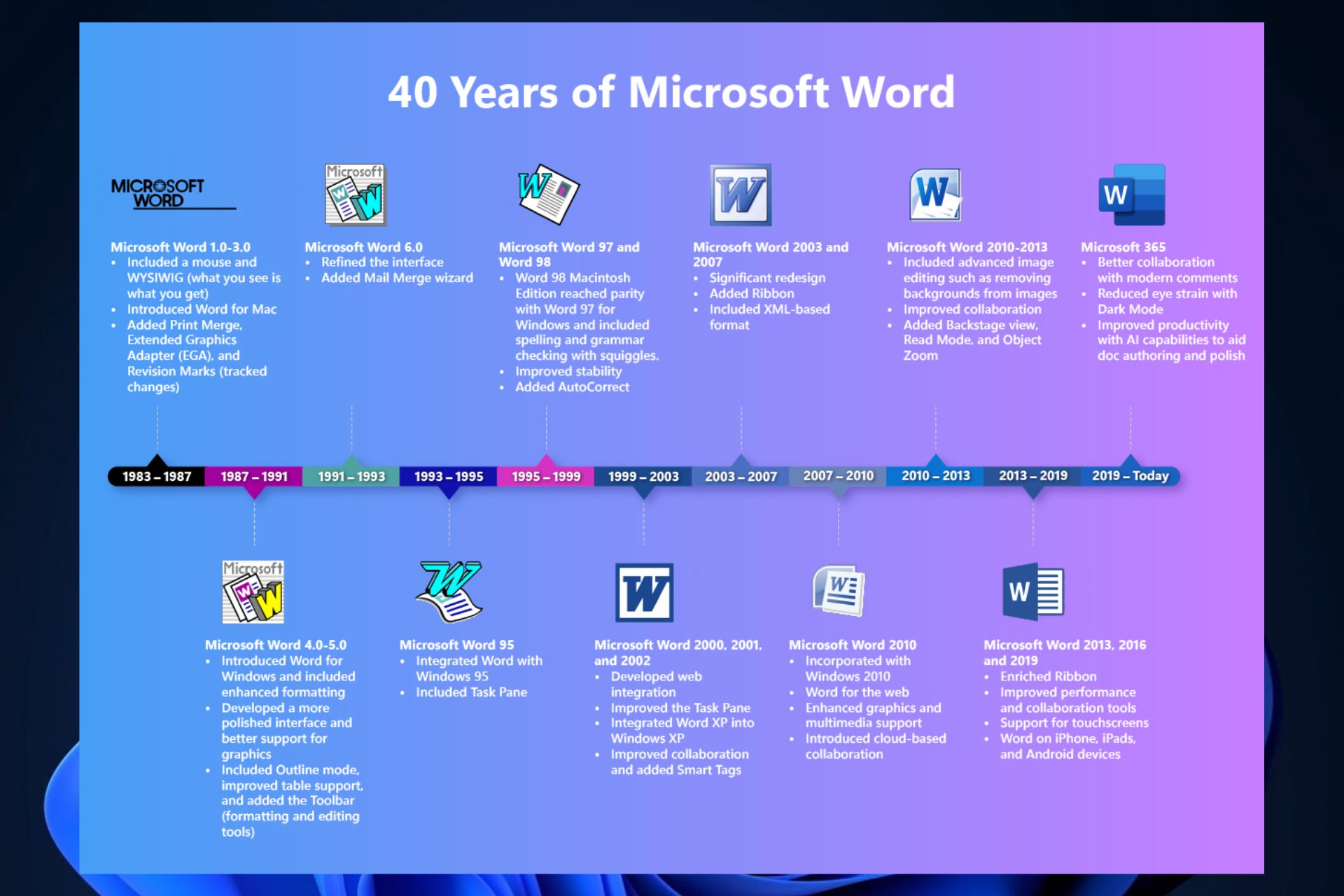 how old is microsoft word