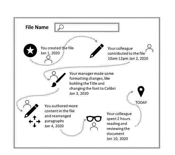 windows files into groups