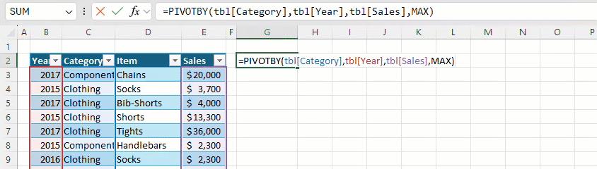 excel groupby pivotby